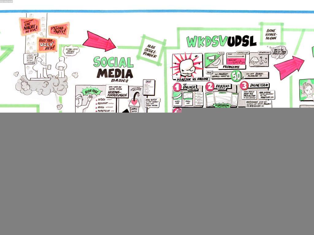 សារៈសំខាន់នៃការផ្សព្វផ្សាយអត្ថបទ